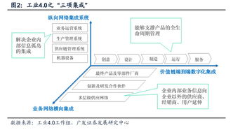 高兴的加菲 工业4.0与智能工厂在工业互联网领域的洞察与记录