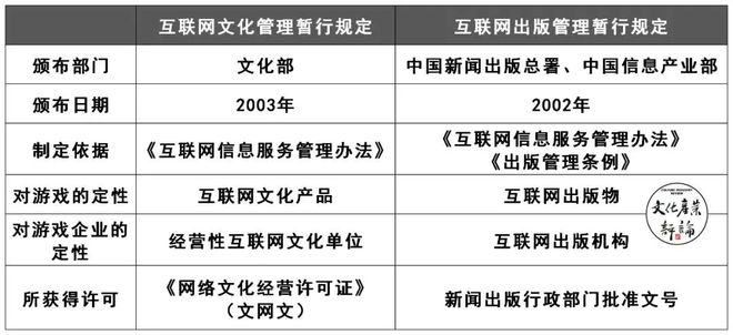 文旅部告别网络游戏管理职责 从多头监管到各司其职，解密游戏产业监管变迁