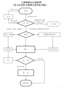 经营性互联网文化单位与经营性互联网文化信息服务 政策解读与设立要点