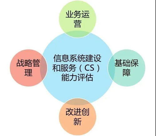 信息系统建设与服务能力评估在经营性互联网文化信息服务中的关键作用