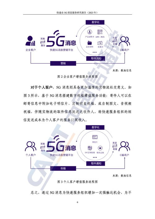 融合创新 从《中国信通院2023年快递业5G消息服务研究报告》看“经营性互联网文化信息服务”的机遇与挑战